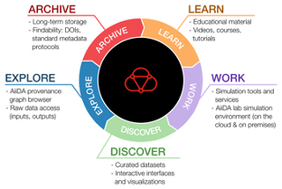 materials cloud circle